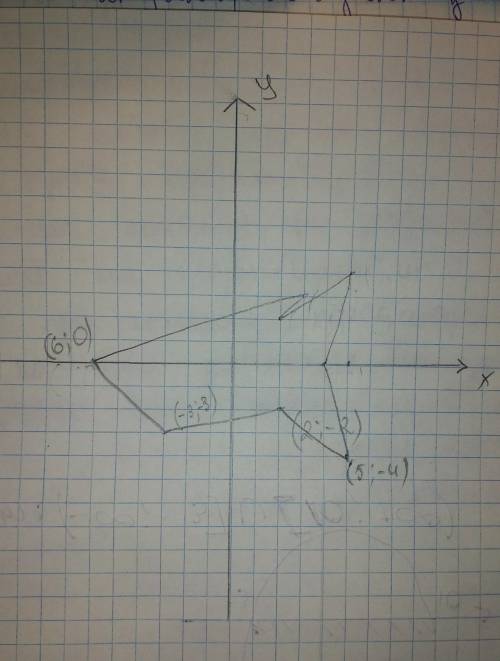 Нарисовать рисунок координаты (4; 0) (5; 4) (2; 2) (3; 3) (-6; 0) (-3; -3) (2; -2) (5; -4) (4; 0)