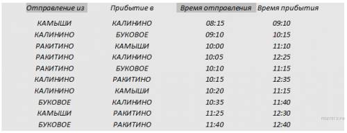 2-3 примера для решения которых необходимо построение или имитационной модели