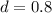 d=0.8