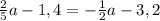 \frac{2}{5} a-1,4= - \frac{1}{2}a -3,2