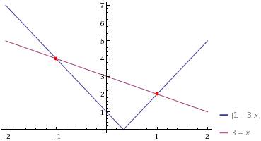 Решите графически уравнение : в) | 3x-1 | = 3-х (если можете график скиньте фоткой)