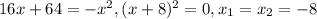 16x+64=-x^2, (x + 8)^2=0, x_1=x_2=-8