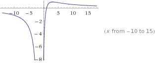 Исследовать и построить график функции y=(8(x-1))/(x+1)^2