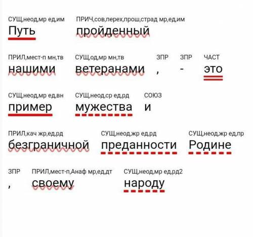 Синтаксический разбор предложения: путь пройденный нашими ветеранами,-это пример мужества и безграни