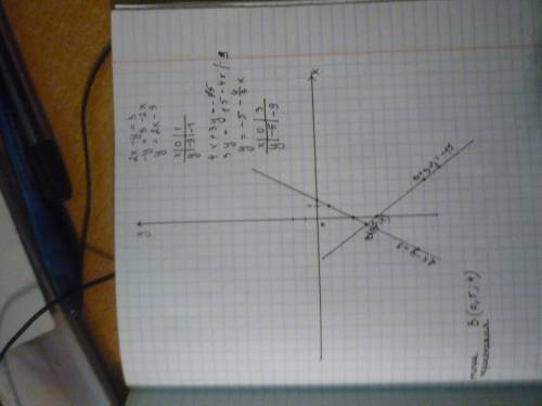 Вычислите координаты точки пересечения прямых : 8х+у=27 и 5х-у=25; 2х-у=3 и 4х+3у=-15