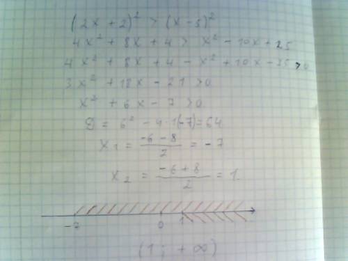 (2x+2)2> (x-5)2 двойки после скобок являются степенями.