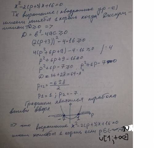 При каких значения параметра p уравнение x^2 -2(p+3)x+16=0 имеет хотя бы один корень