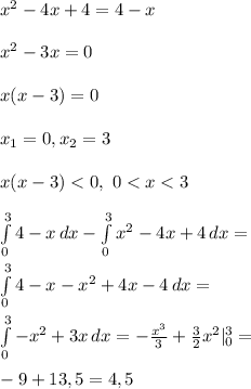 x^2-4x+4 = 4-x\\\\ x^2-3x = 0\\\\ x(x-3) = 0\\\\ x_1 = 0, x_2 = 3\\\\ x(x-3) < 0, \ 0 < x < 3\\\\ \int\limits^3_0{4-x}\, dx - \int\limits^3_0{x^2-4x+4}\, dx=\\\\ \int\limits^3_0{4-x - x^2+4x-4}\, dx =\\\\ \int\limits^3_0{-x^2+3x}\, dx = -\frac{x^3}{3}+\frac{3}{2}x^2|\limits^3_0 =\\\\ -9 + 13,5 = 4,5