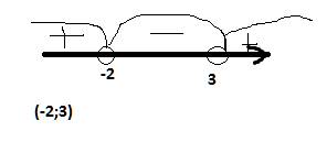 Решить уравнение (5х-3)^2=(5х+6)^2 решить систему неравенства х^2-3х< 4 х^2-х< 6