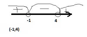 Решить уравнение (5х-3)^2=(5х+6)^2 решить систему неравенства х^2-3х< 4 х^2-х< 6