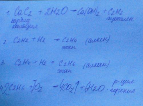 Cac2+=ch ch+=ch2 ch2+=c2h6 c2h6+=co2