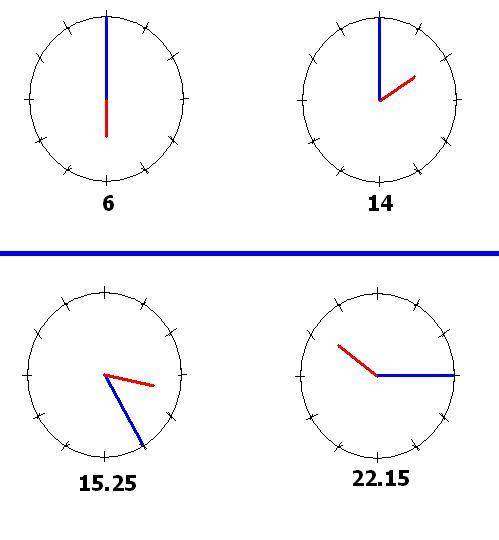 Какой угол показывает минутная и часовая стрелка 6 часов 14 часов 15 ч 25 минут 22 ч 15 минут
