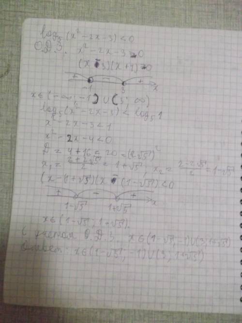 Решить пример log5(x2-2x-3) меньше 0