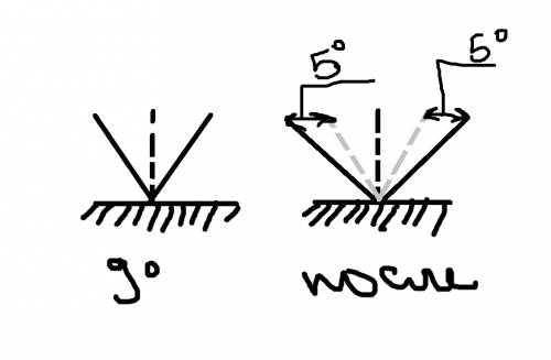 1)как изменится угол между и отраженным лучом,если угол падения увеличить на 5 градусов? 2)угол паде