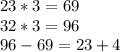 23*3=69 \\ 32*3=96 \\ 96-69=23+4