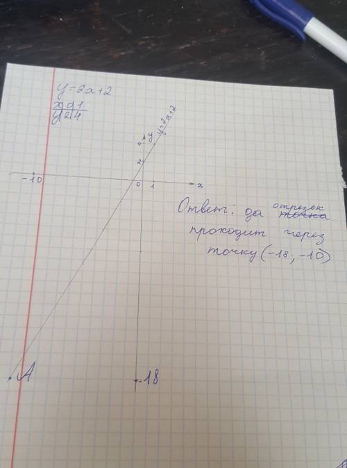 А) постройте график функции у = 2х + 2. б) определите, проходит ли график функции через точку а(- 10