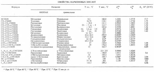 Напишите формулы кислот 2-метил-гептановой 2,3-диметил-пентановой 3,3-димеил-пентановой 2,3-диметил-