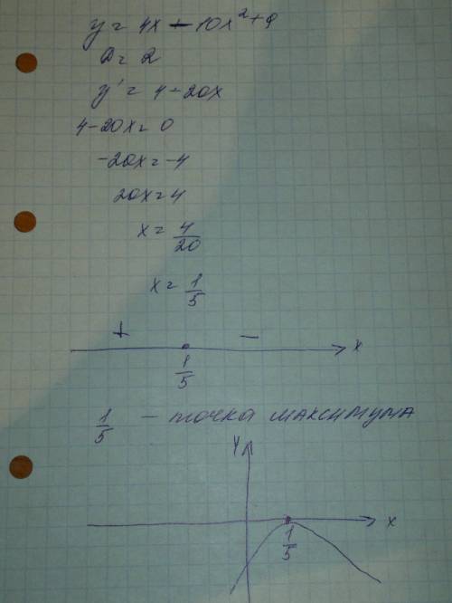 Исследуйте функцию y=х4-10х2+9 на монотонность и экстремумы и постройте ee график