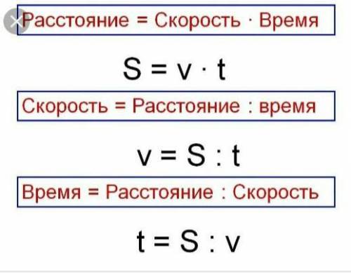 Как найти высоту в , если известна только скорость? 7 класс​