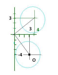 Ссоставьте уравнение образа окружности х^2+y^2-6х+8у-11=0 при повороте на 90 градусов против часовой