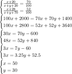 \begin{cases} \frac{x+20}{x+y+20} = \frac{70}{100}\\ \frac{x+28}{x+y+70} = \frac{52}{100} \end{cases}\\ \begin{cases} 100x+2000 = 70x+70y+1400\\ 100x+2800 = 52x+52y+3640 \end{cases}\\ \begin{cases} 30x = 70y-600\\ 48x = 52y+840 \end{cases}\\ \begin{cases} 3x = 7y-60\\ 3x = 3.25y+52.5 \end{cases}\\ \begin{cases} x = 50\\ y= 30 \end{cases}\\