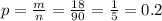 p = \frac{m}{n} = \frac{18}{90} = \frac{1}{5} = 0.2