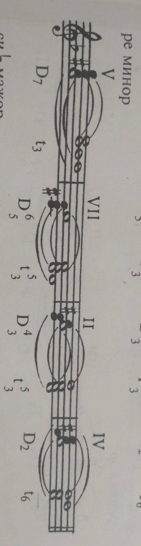 Аккордовую последовательность в тональности:
