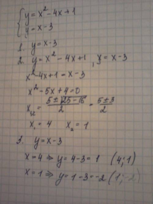 Найдите координаты всех точек пересечения параболы y = x^2 - 4x + 1 и прямой y = x - 3.