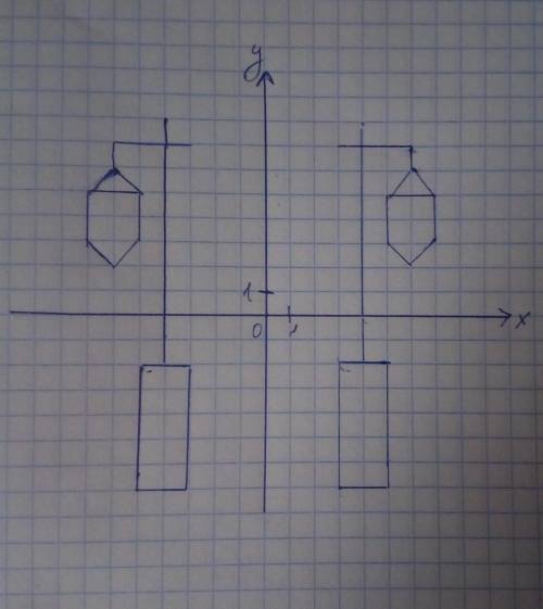 Вас : постройте фигуру , симметричную данной относительно оси ординат.​