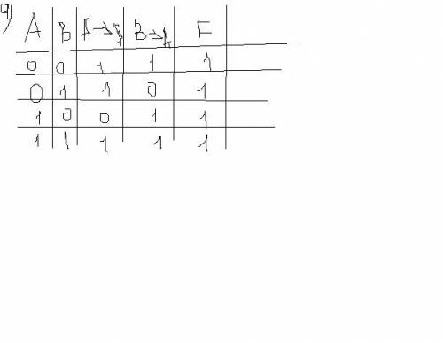 Используя законы преобразования логических выражений, выражения a) f= (a → b) v (b → a) ответ: б) f=