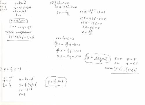*) запишите уравнение прямой и постройте её, если известно что: угловой коэффицент прямой равен 0,5