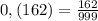 0,(162)= \frac{162}{999}