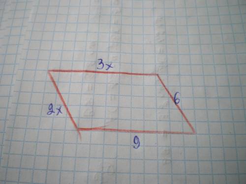 Стороны параллелограмма относятся как 3: 2.найдите меньшую сторону параллелограмма,если его периметр