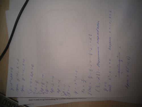 Найдите p и q, если парабола y= x^2 + px + q пересекает ось абсцисс в точке x = 2, а ось ординат в т