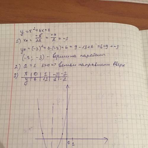 Постройте в системе координат график функций y=x²+6x+6