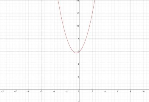 Y=-x ²+ x+6 и вторая y=-2x²+12x-19 граффик и решение надо