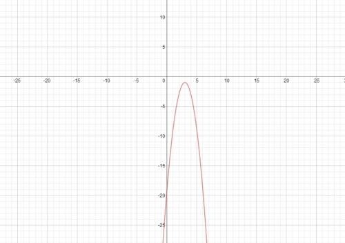 Y=-x ²+ x+6 и вторая y=-2x²+12x-19 граффик и решение надо