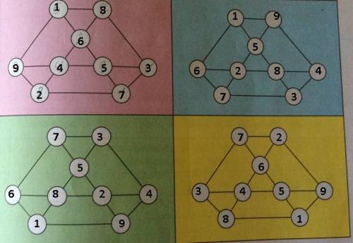 Расставь в кружках на рисунке числа 1 2 3 4 5 6 7 8 9 так, чтобы суммы в вершинах каждого из семи тр