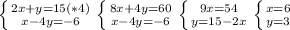 \left \{ {{2x+y=15 (*4)} \atop {x-4y=-6}} \right.\left \{ {{8x+4y=60} \atop {x-4y=-6}} \right.\left \{ {9x=54} \atop {y=15-2x}} \right.\left \{ {{x=6} \atop {y=3}} \right.