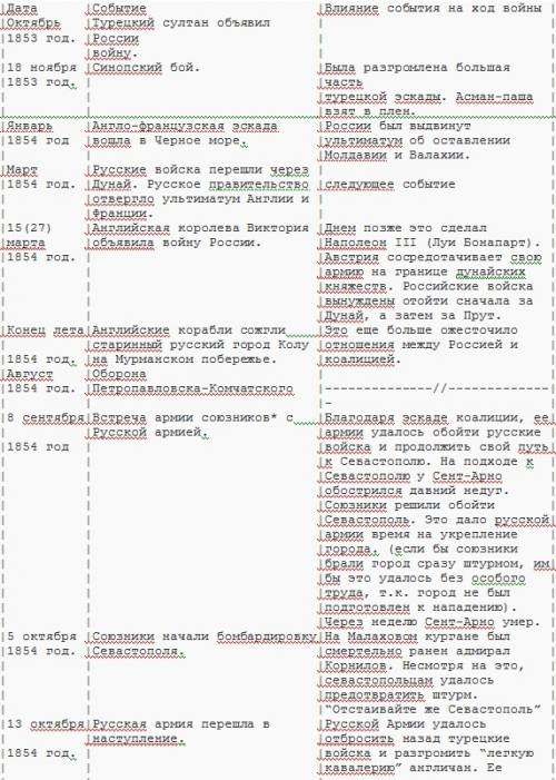 События крымской войны , значение событий, влияние на ход войны.