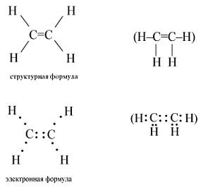 Напишите общую формулу гомологического ряда этилена . изобразите его электронную и структурную форму
