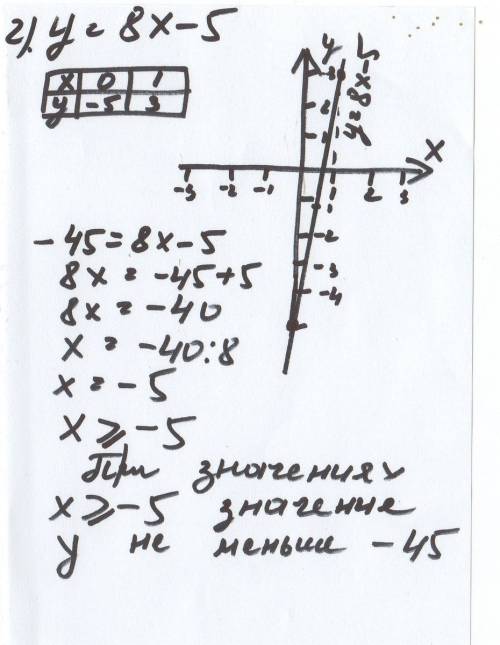 1решите уравнение 2-х=5х+32 2 постройте график функций y=8x-5 найдите при каких значениях х значения