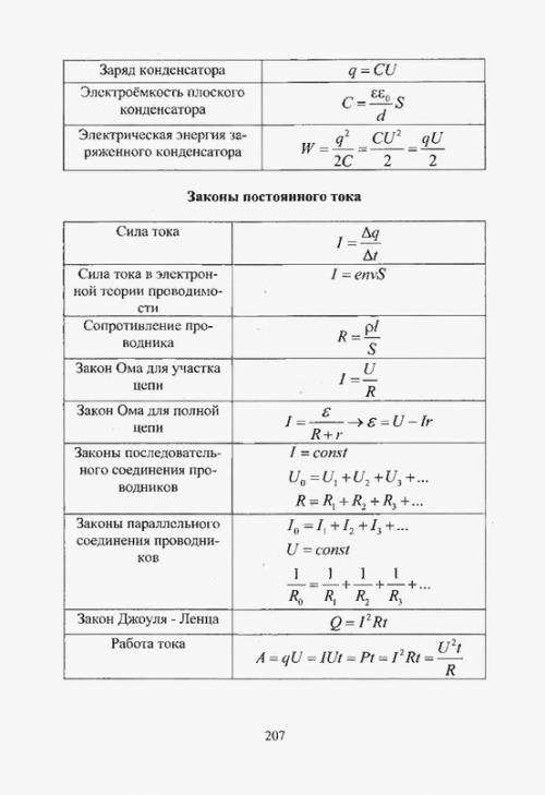 Вывести формулы от гидростатики по электростатику включительно