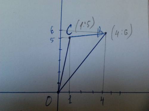 Постройте треугольник оbc, где o(0,0) b(4; 6) c(1; 5) 6 класс (зарание )