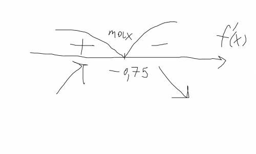 Найдите экстремум функции и определите его вид f(x)=-4x^2-6x-7