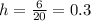 h=\frac{6}{20}=0.3