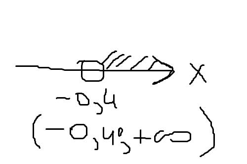 2(х-1)> 5х-4(2х+1)-решите неравенство. и рисунок