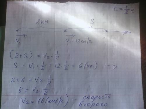 Решите из двух пунктов расстояние между которыми 2 км выехали одновременно в одном направлении два в