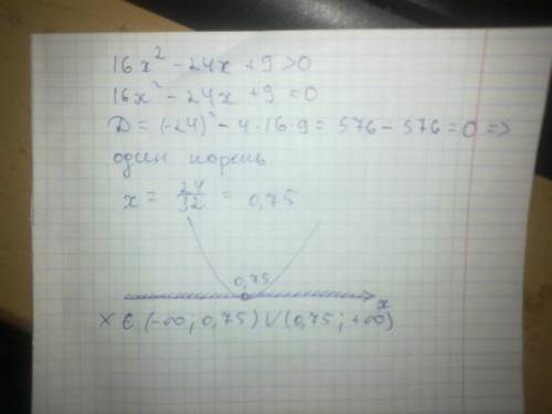 Решите квадратное неравенство : 16x^-24x+9> 0