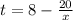 t=8-\frac{20}{x}